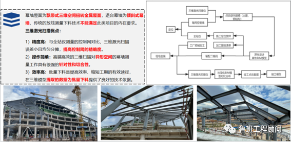 7788d29462bc1955998fe252da60fa06.png 腿腿教学网-BIM案例分享:昆明空港文化广场项目BIM技术应用