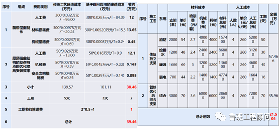 2f74ef26d70c9e639ffcdbb77ec5db5d.png 腿腿教学网-BIM案例分享:昆明空港文化广场项目BIM技术应用