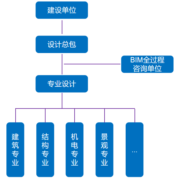1569a356e0471ddbd585aeb0479bbbb1.png 腿腿教学网-BIM案例:BIM技术在柳州市中医医院的创新应用