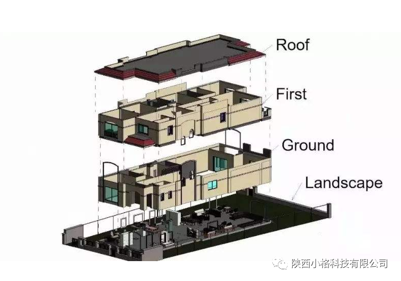df4099aca1f23a4e881ef0f1e6ff45d9.png 腿腿教学网-Revit如何做爆炸图?使用Revit制作爆炸视图的思路与步骤