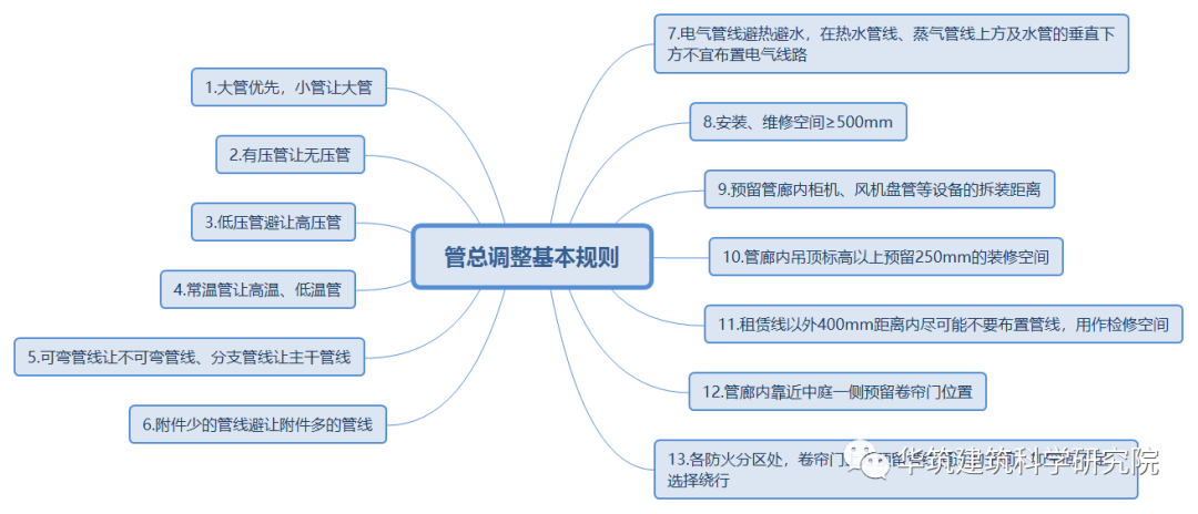 腿腿教学网-BIM碰撞检测报告怎么生成？大家都用什么工具进行碰撞检测？