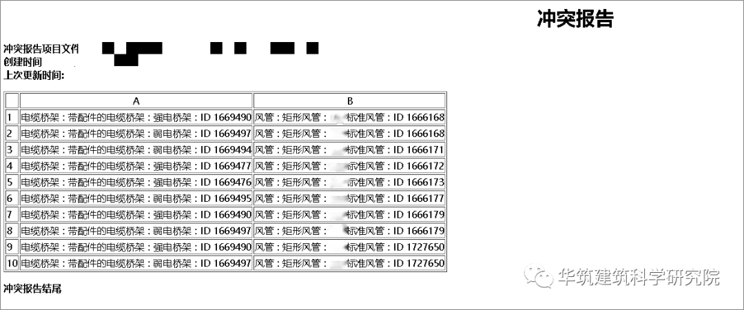 腿腿教学网-BIM碰撞检测报告怎么生成？大家都用什么工具进行碰撞检测？