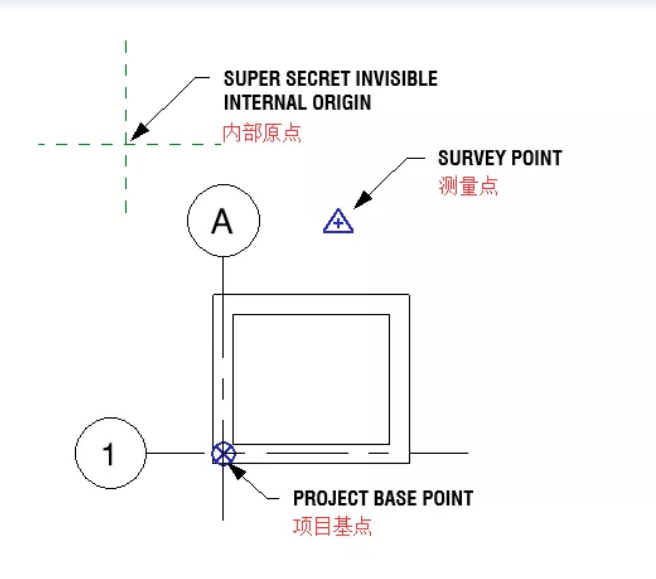 腿腿教学网-Revit项目基点是什么？如何利用Revit项目基点解决标高问题？