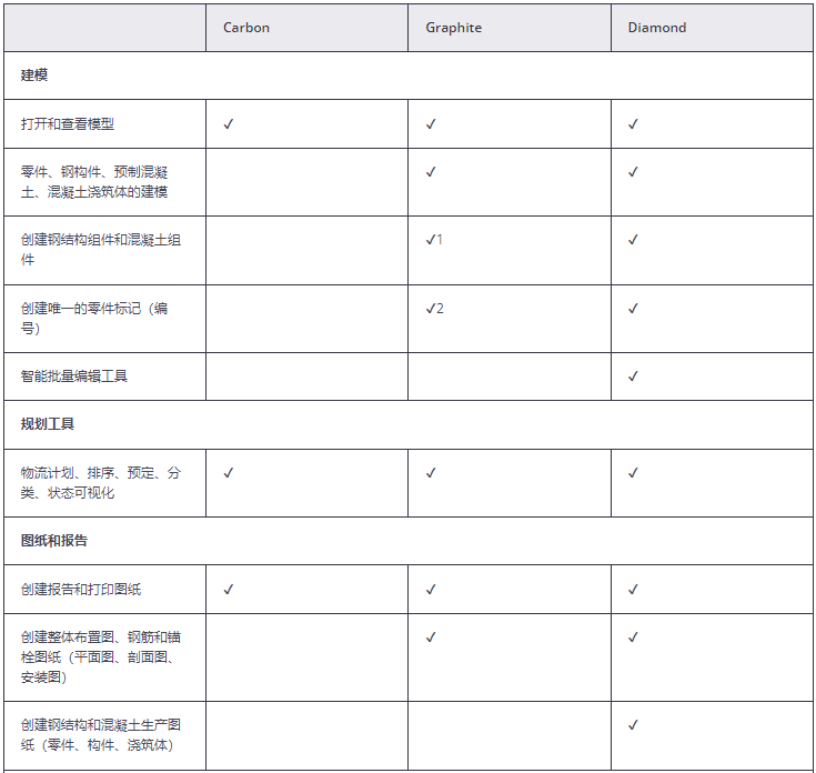 27783b028056d6ebb9f7e101bb31e729.png 腿腿教学网-Tekla配置选择哪一个?TeklaLearing之Standerd配置