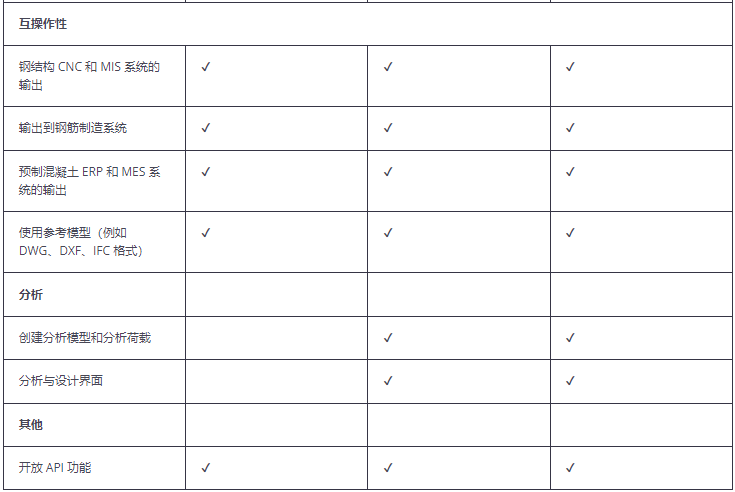 55e50ab02747dab7d03f7ee9b4ac2bc1.png 腿腿教学网-Tekla配置选择哪一个?TeklaLearing之Standerd配置