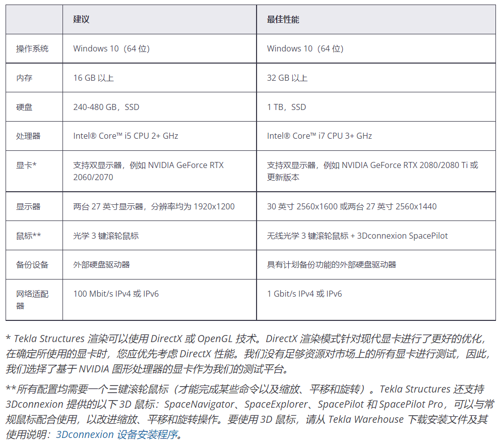 腿腿教学网-Tekla配置怎么选？Tekla官方对Tekla2020~Tekla2022的硬件建议