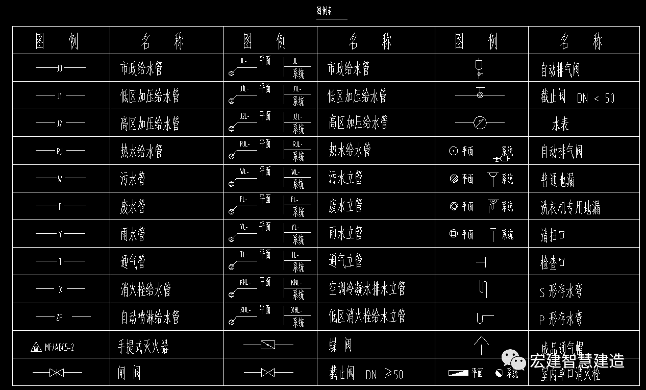 0bdc0f4c6d9f0db8d3913a88d9615946.png 腿腿教学网-BIM机电建模的基本流程是什么?BIM机电建模流程(1)