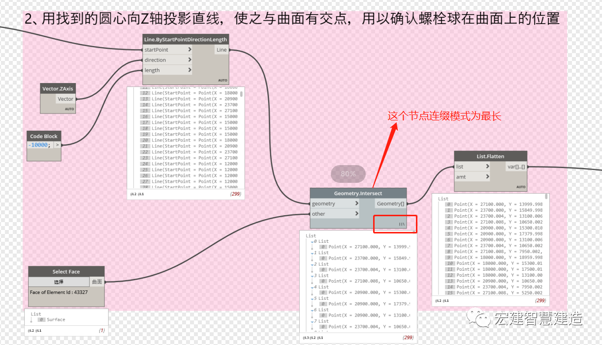 c151dac8fa57b27d81db2a2337ead7cf.png 腿腿教学网-Revit网架结构建模教程:Revit使用Dynamo对网架结构进行快速建模