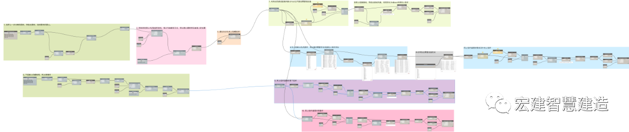 0fc514284636172d49b83586c727e0f6.png 腿腿教学网-Revit网架结构建模教程:Revit使用Dynamo对网架结构进行快速建模