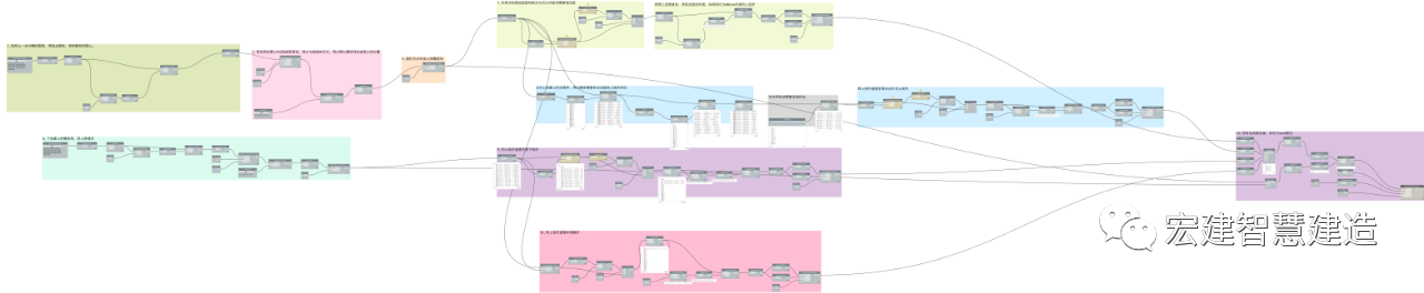e45bd86d7b43fc86a62c62372b1c0b56.png 腿腿教学网-Revit网架结构建模教程:Revit使用Dynamo对网架结构进行快速建模