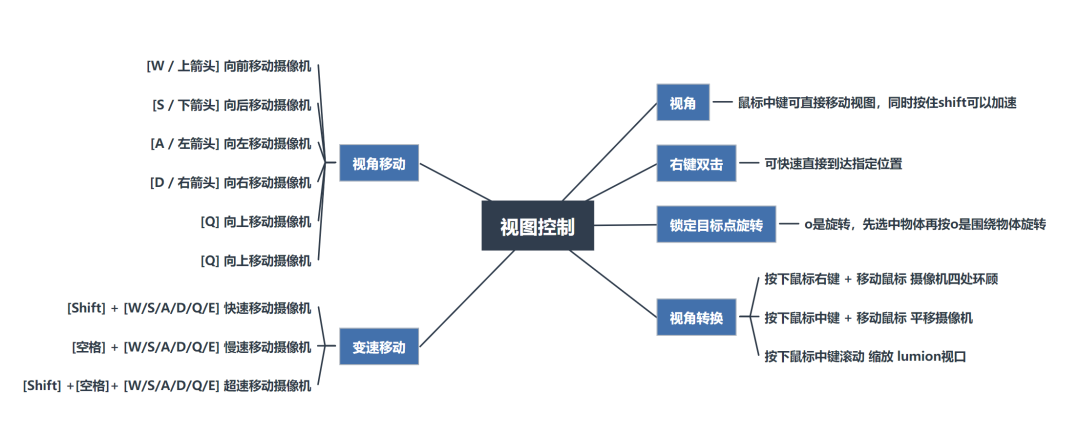 f9130b6093c3d98f93c29df37b4c8d2b.png 腿腿教学网-Lumion是什么软件?Lumion如何制作模型渲染动画?