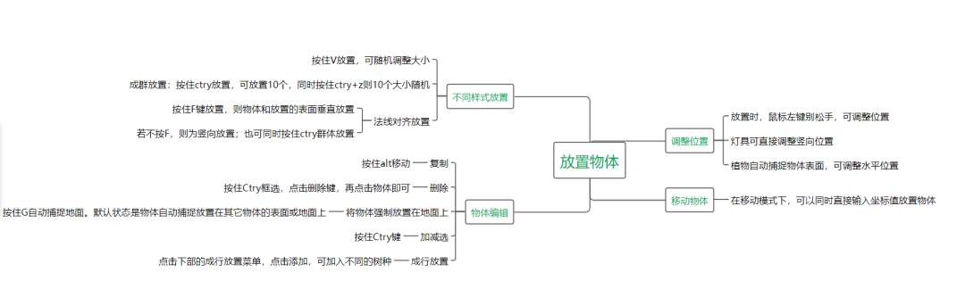 176332d8504638c975ea253e199c01ff.png 腿腿教学网-Lumion是什么软件?Lumion如何制作模型渲染动画?