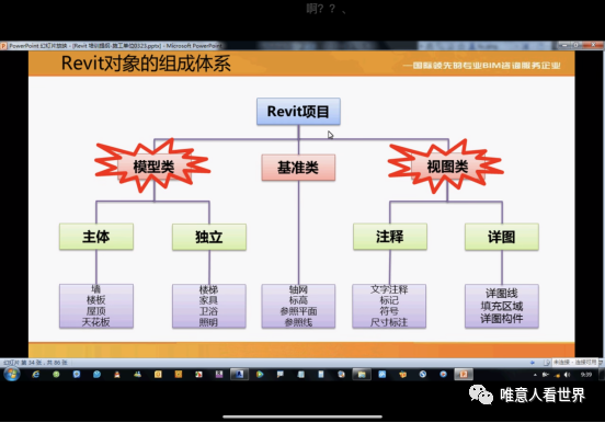 3a7a6ccda2ac6aac2244f5e303f5be26.png 腿腿教学网-如何使用Revit建立建筑模型?在Revit中创建可视化住宅空间模型