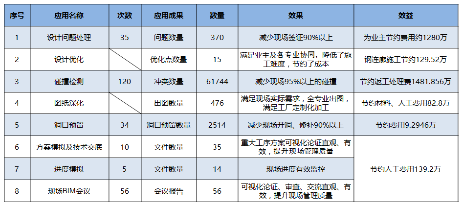 腿腿教学网-BIM案例介绍：厦门国贸金融中心项目BIM应用展示