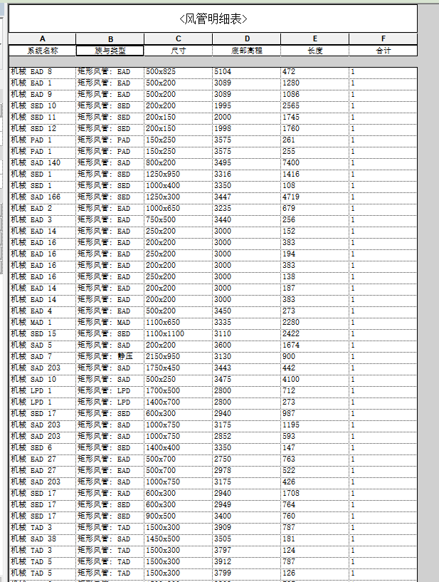 7d16df90ed5e74deb9bbc72e76d47df6.png 腿腿教学网-Revit中明细表怎么做?Revit中明细表的添加设置及应用(1)