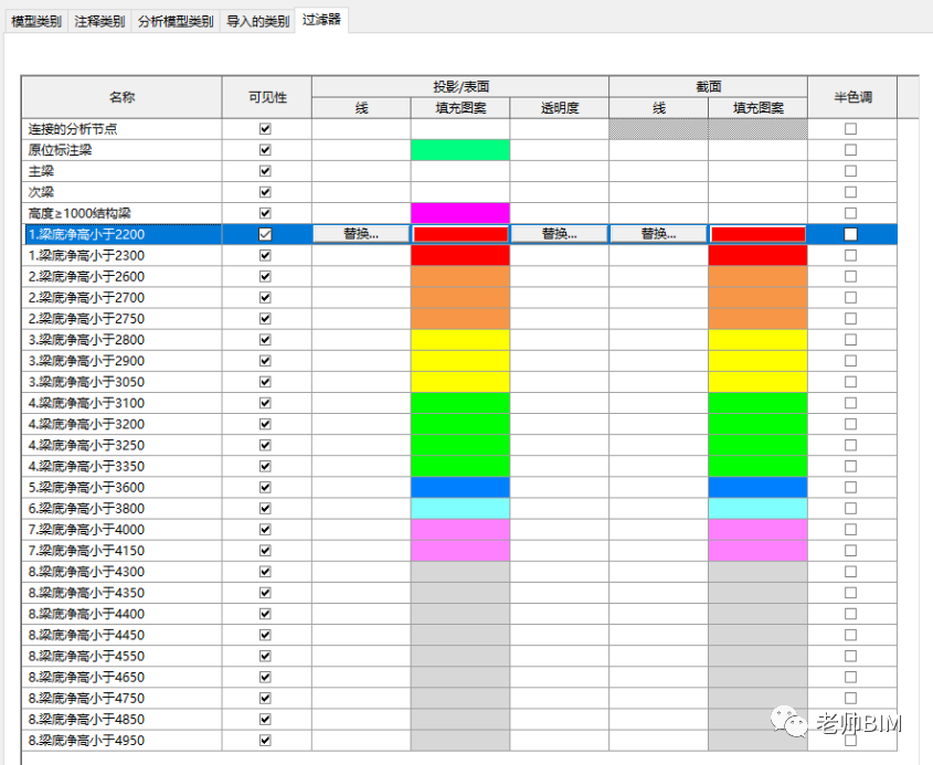 165efe41502e9c9dadfc96dcfc90ec0a.png 腿腿教学网-BIM案例介绍:BIM技术在上海博物馆东馆结构设计阶段的研究与应用总结