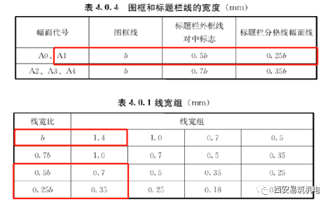 0733e87425f9e4cdd16b8de7e51cc045.png 腿腿教学网-Revit图框怎么画?Revit参数化图框的绘制