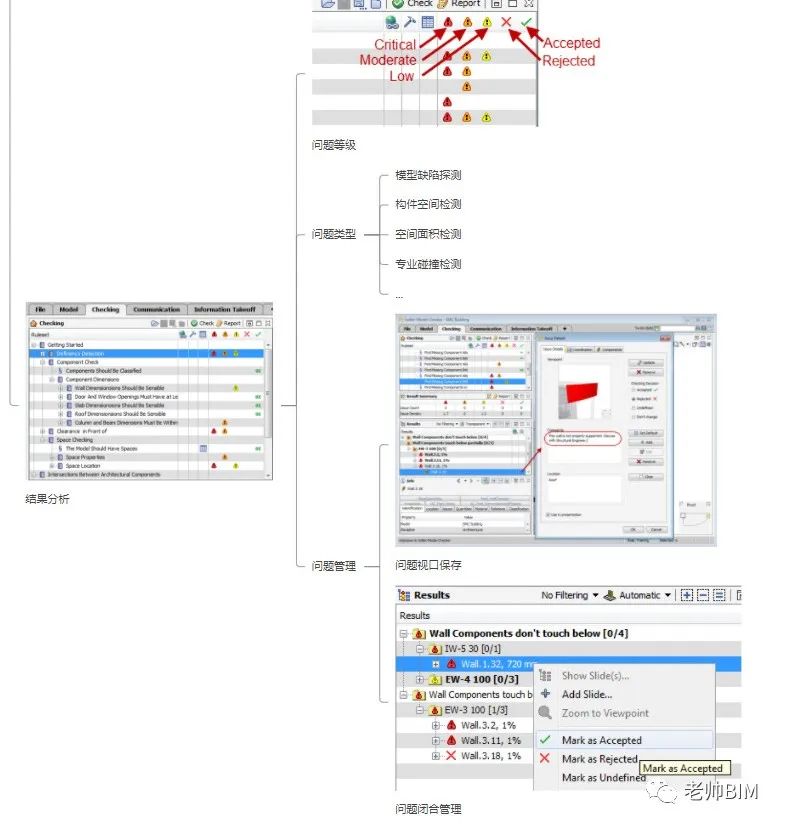 faba978e5bcd82ad75550e818617a17a.jpg 腿腿教学网-Solibri是什么软件?BIM合规检测工具-Solibri功能大拆解