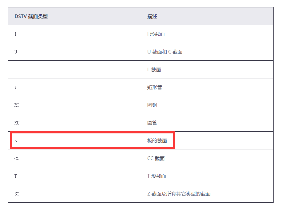 腿腿教学网-Tekla软件教程：NC文件转DXF不输出螺栓孔/切割孔的方法