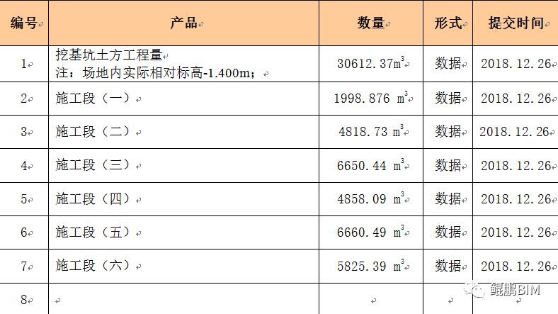 c783589520333e22713eb743d0373076.jpg 腿腿教学网-BIM技术在基坑阶段怎么应用?BIM技术在基坑阶段的三方面应用