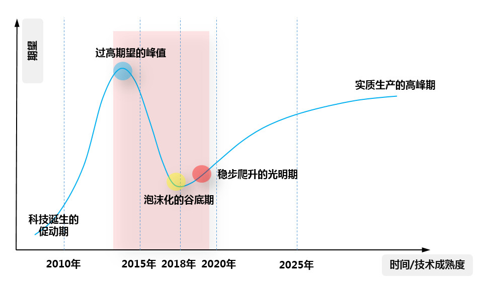 c538e3255f9b69f6fc395521f82603fd.jpg 腿腿教学网-什么是BIM爬坡期?在BIM爬坡期我们该怎么办?