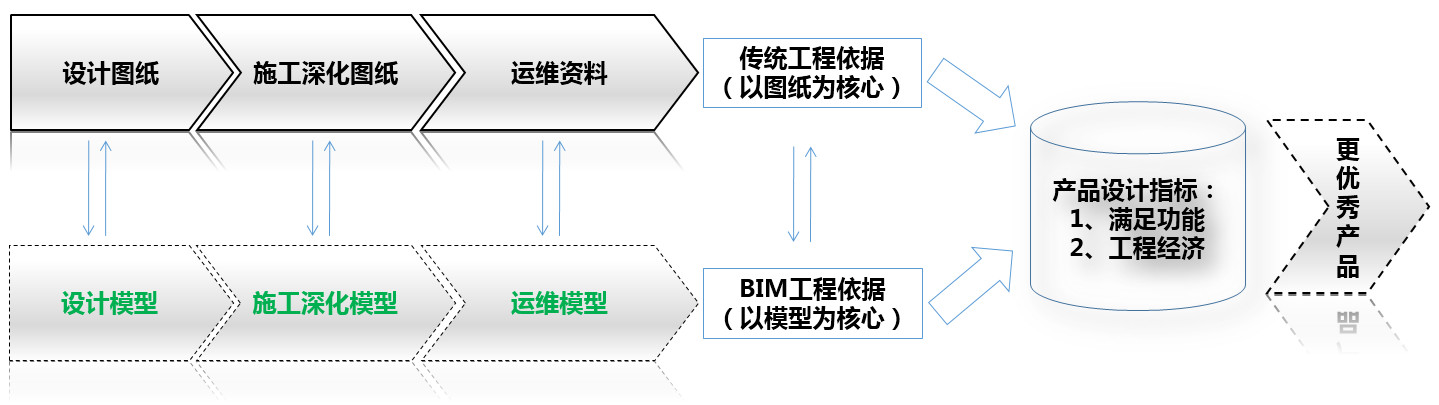 8867fd663b3e30c92efaa7a5c73415f7.jpg 腿腿教学网-什么是BIM爬坡期?在BIM爬坡期我们该怎么办?