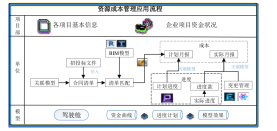 腿腿教学网-BIM怎么算成本？基于BIM技术的施工成本管理应用流程