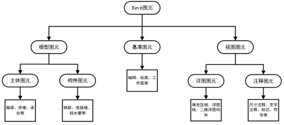 腿腿教学网-Revit族是什么意思？Revit族的基本概念
