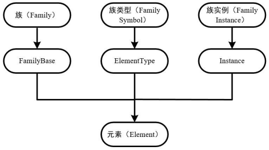 腿腿教学网-Revit族是什么意思？Revit族的基本概念