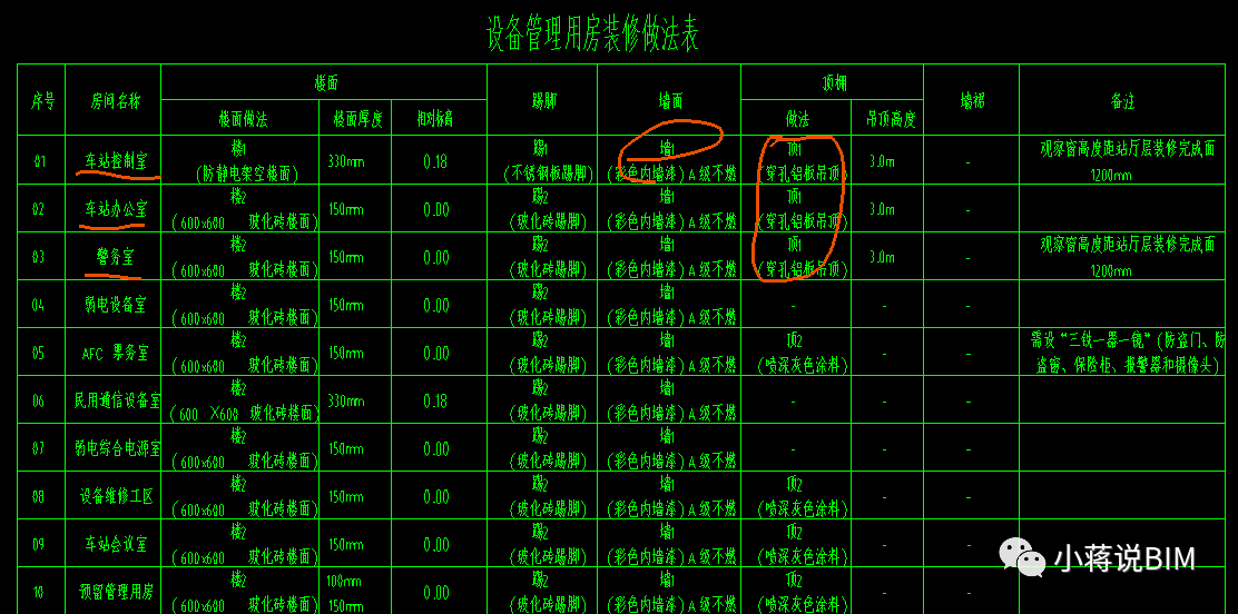 7bb4b0de2cf7c23c9503bd0051ddb182.png 腿腿教学网-BIM怎么算量?用建模方法统计地铁站设备房墙面乳胶漆用量