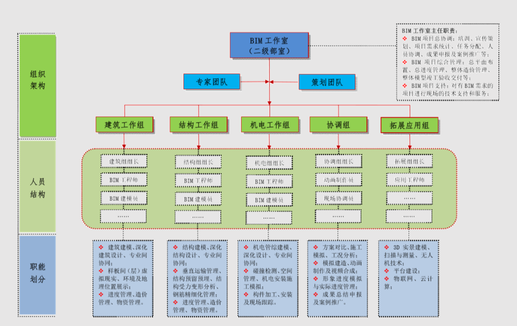 腿腿教学网-BIM案例分享：海滨资源再利用中心BIM技术应用（上篇）