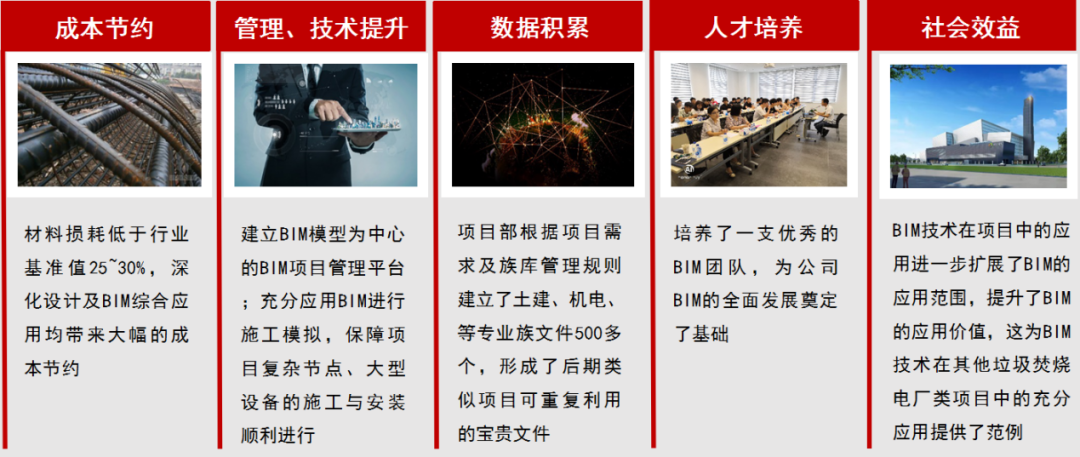 腿腿教学网-BIM案例分享：海滨资源再利用中心BIM技术应用（下篇）