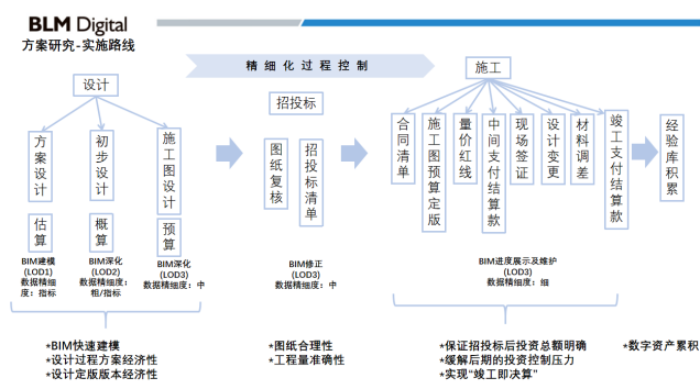 腿腿教学网-BIM案例分享：沪南公路（闸航公路-G1503公路）改建工程BIM应用