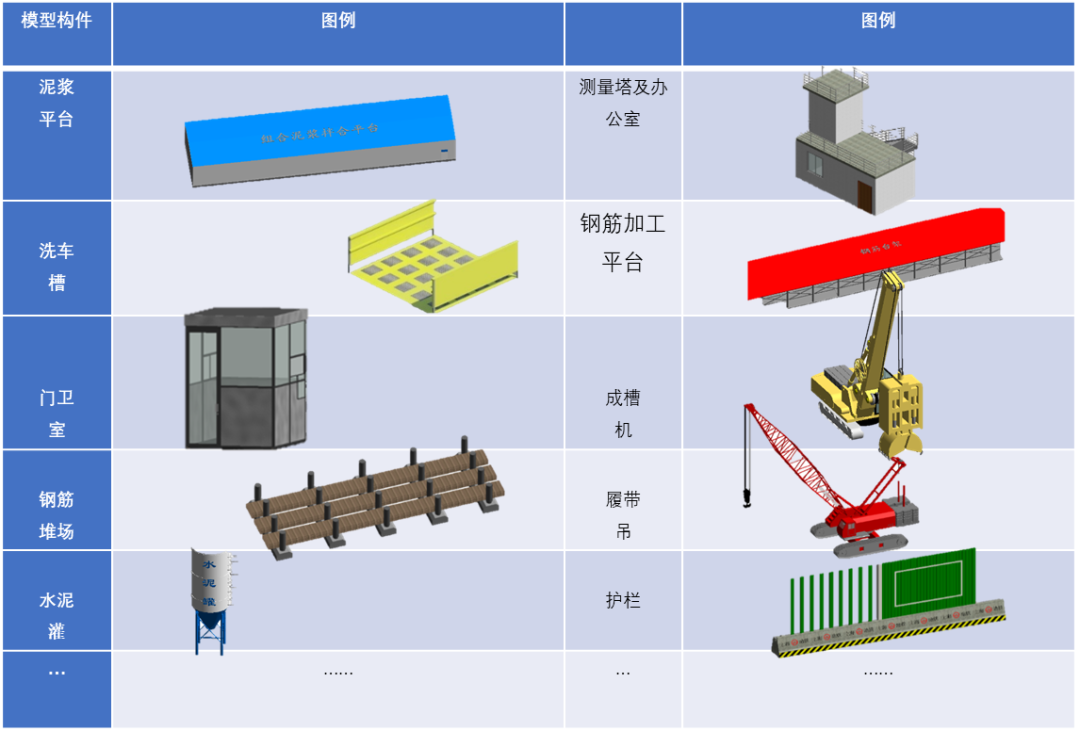 3dd415558dbc3496532d4eb4f1fef011.png 腿腿教学网-BIM案例分享:蓝天路地下通道项目BIM技术应用