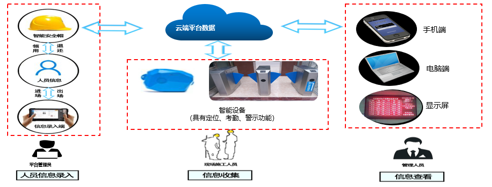 ed803ec422c558ba282189629989e8b8.png 腿腿教学网-BIM案例分享:蓝天路地下通道项目BIM技术应用