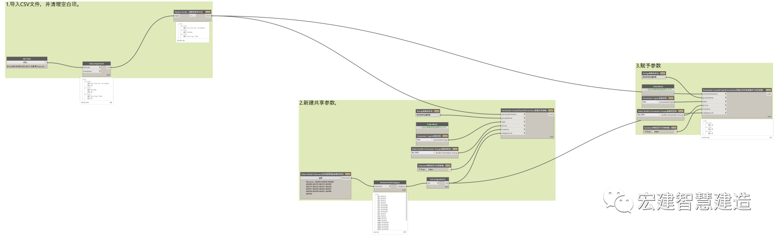 58362d5b39d771426c4ac8852c6676ee.png 腿腿教学网-Revit项目参数怎么添加?利用Dynamo对Revit的构件进行批量参数添加