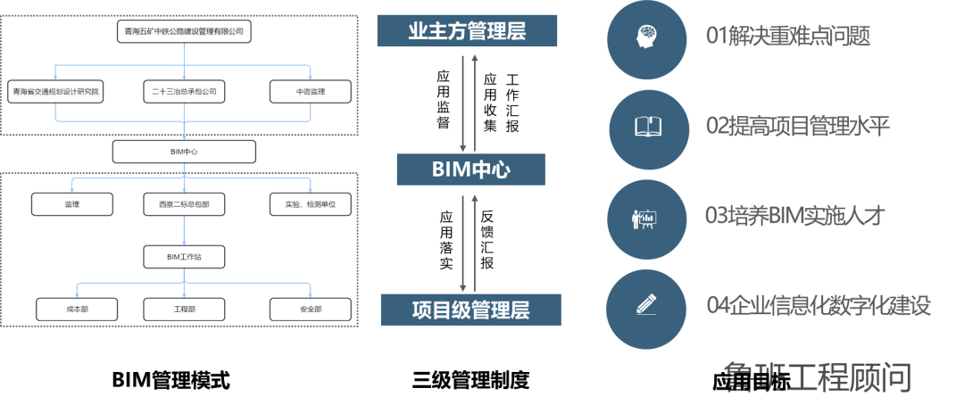 b01c84046e476ecbb6ec1aa821ce4b62.png 腿腿教学网-BIM案例:高寒高海拔涉铁转体桥梁工程BIM数字化应用