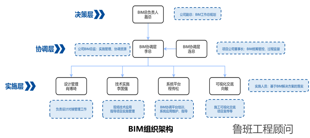 c1a3d39756023c748fe15fe3f688ee38.png 腿腿教学网-BIM案例:高寒高海拔涉铁转体桥梁工程BIM数字化应用