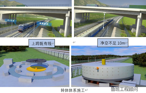 784679d34219c4ae0cd37c75174b9b95.png 腿腿教学网-BIM案例:高寒高海拔涉铁转体桥梁工程BIM数字化应用