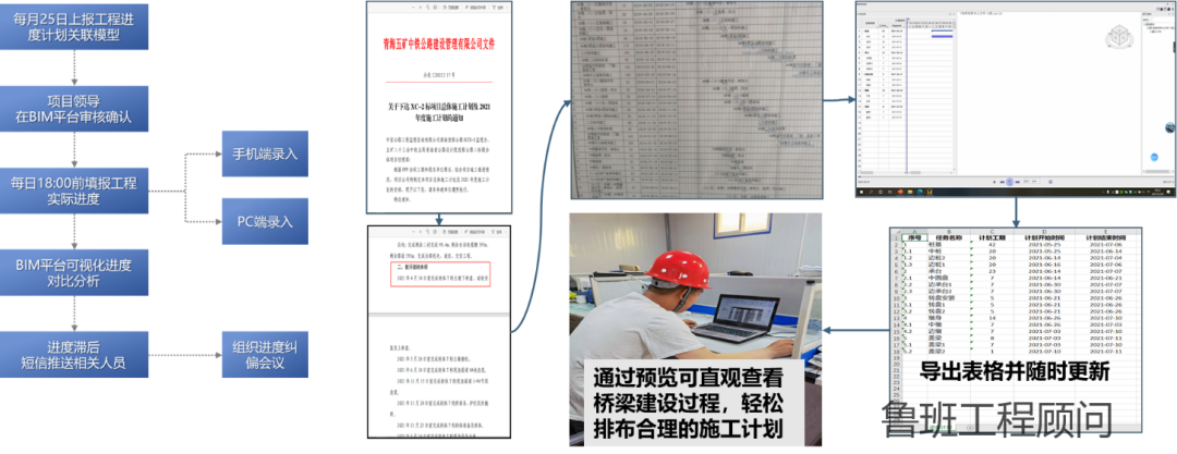 85157533a602ad2fa8b5d4456e41a92e.png 腿腿教学网-BIM案例:高寒高海拔涉铁转体桥梁工程BIM数字化应用