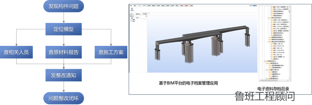 d5e9ba8257eac8a87d220136d45b40f9.png 腿腿教学网-BIM案例:高寒高海拔涉铁转体桥梁工程BIM数字化应用