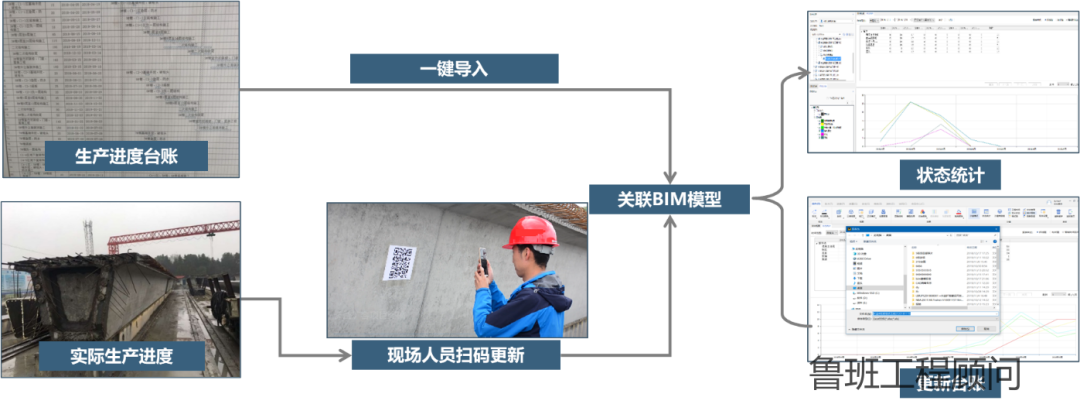 938608a86f2cf0edc9a4c967926a90b7.png 腿腿教学网-BIM案例:高寒高海拔涉铁转体桥梁工程BIM数字化应用