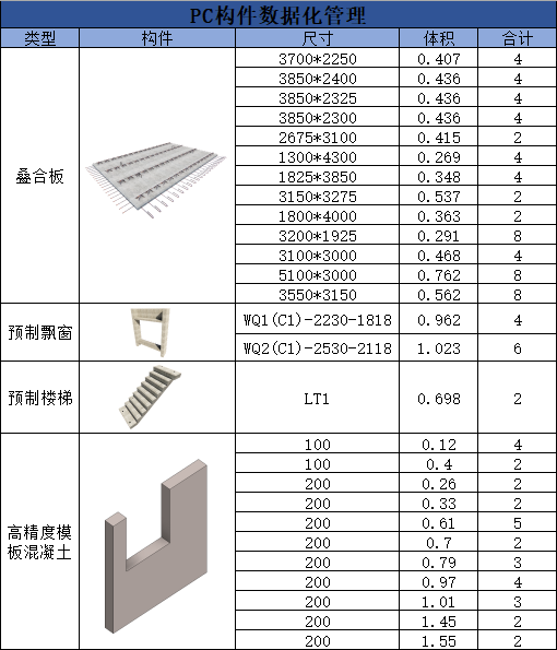 808cb98c5d5614489c48efab03352609.png 腿腿教学网-BIM项目案例:白云机场三期扩建工程设计BIM集成应用