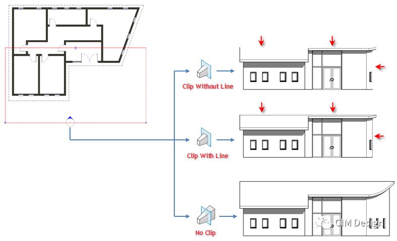 d71b4c12106971358d0a36ead972f616.png 腿腿教学网-Revit教程:Revit立面或剖面中的远剪裁参数