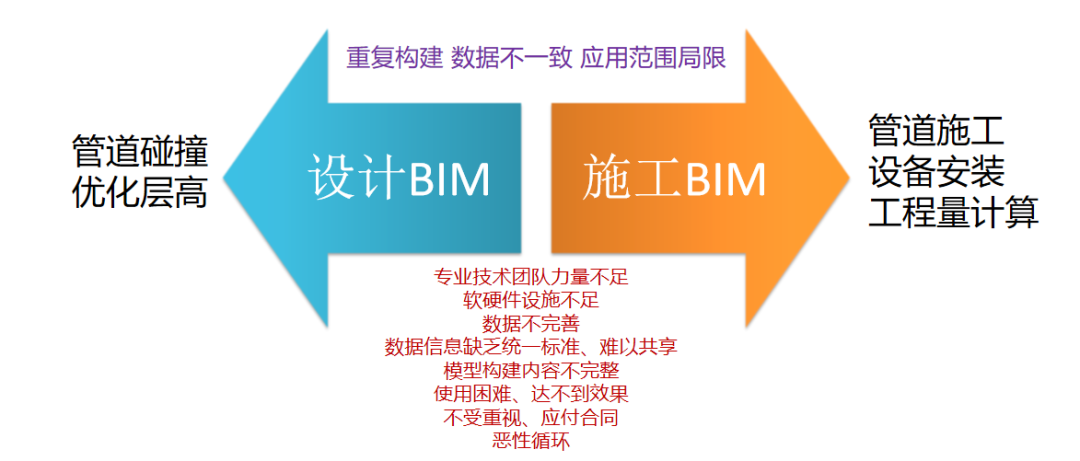 腿腿教学网-BIM如何协助项目建设？BIM技术在智慧医院建设过程中的六大应用