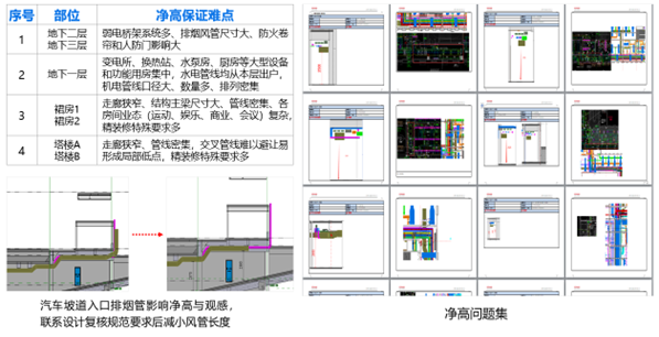 7ea8320edbdc0a03f49cb22b37a12487.png 腿腿教学网-BIM案例:中核上海总部大楼项目BIM应用