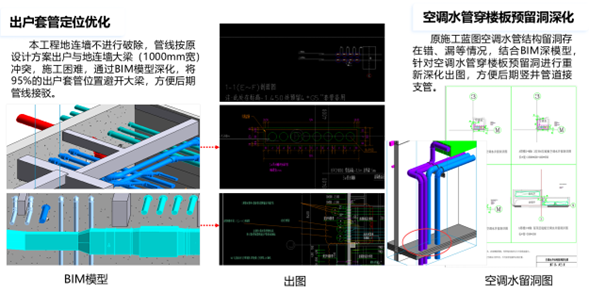 733a6ff26194f0eef87a13782b3f7be4.png 腿腿教学网-BIM案例:中核上海总部大楼项目BIM应用