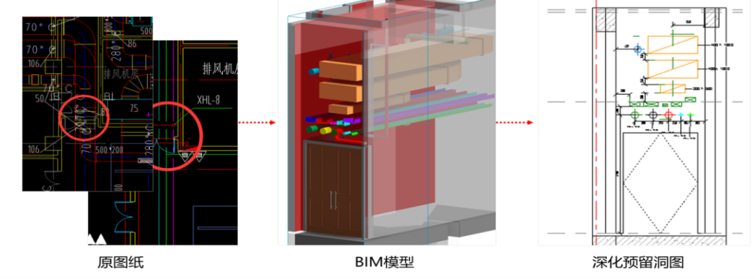 b7aadbfa6e351c8ebe127f5880ca631a.png 腿腿教学网-BIM案例:中核上海总部大楼项目BIM应用