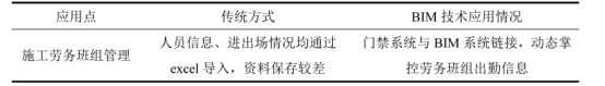 腿腿教学网-BIM项目管理怎么做？BIM技术在项目管理中的应用主要围绕哪些方面展开？