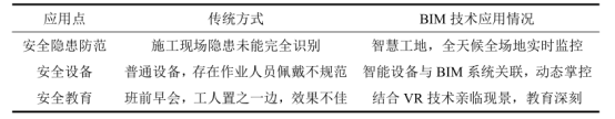 腿腿教学网-BIM项目管理怎么做？BIM技术在项目管理中的应用主要围绕哪些方面展开？